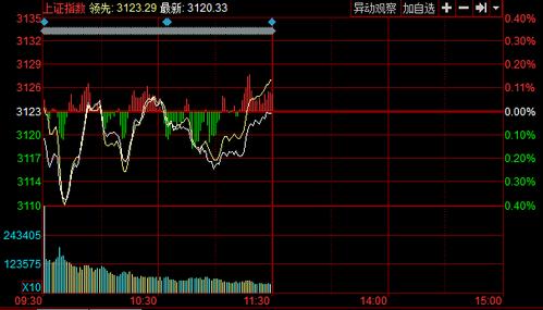 午盘：
涨跌不一 纳指下跌
点