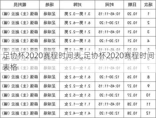 足协杯2020赛程时间表,足协杯2020赛程时间表格