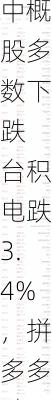 周二热门中概股多数下跌 台积电跌3.4%，拼多多跌3.5%