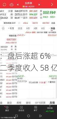 
：盘后涨超 6% 二季度收入 58 亿