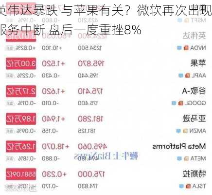 英伟达暴跌 与苹果有关？微软再次出现服务中断 盘后一度重挫8%