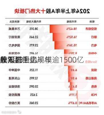 
股7月31
早报：
外汇基金上半年
收入超千亿 
股年内回购规模逾1500亿
元