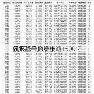 
股7月31
早报：
外汇基金上半年
收入超千亿 
股年内回购规模逾1500亿
元