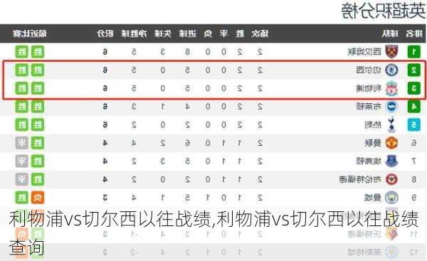 利物浦vs切尔西以往战绩,利物浦vs切尔西以往战绩查询