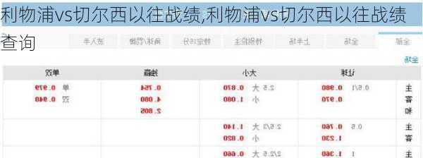 利物浦vs切尔西以往战绩,利物浦vs切尔西以往战绩查询