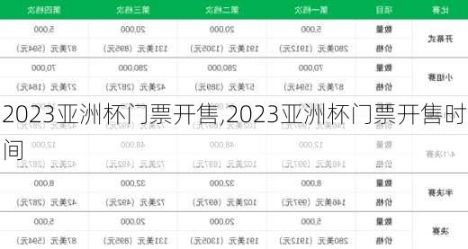 2023亚洲杯门票开售,2023亚洲杯门票开售时间