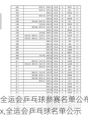 全运会乒乓球参赛名单公布x,全运会乒乓球名单公示