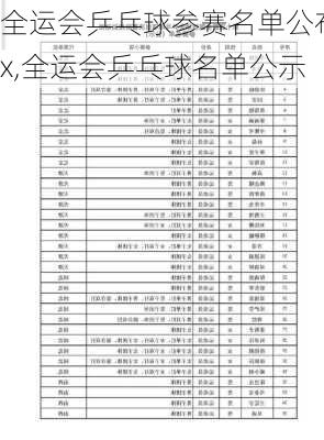 全运会乒乓球参赛名单公布x,全运会乒乓球名单公示