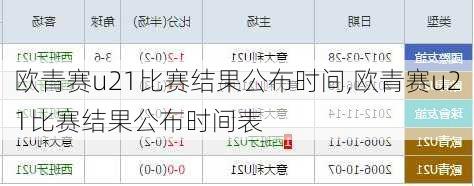 欧青赛u21比赛结果公布时间,欧青赛u21比赛结果公布时间表