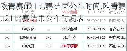 欧青赛u21比赛结果公布时间,欧青赛u21比赛结果公布时间表