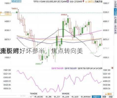 分析师：
本
决议对
元影响好坏参半，焦点转向美
