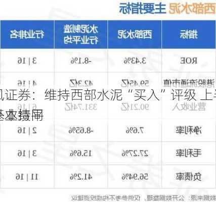 天风证券：维持西部水泥“买入”评级 上半年海外业绩同
或基本持平