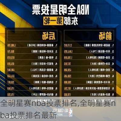 全明星赛nba投票排名,全明星赛nba投票排名最新