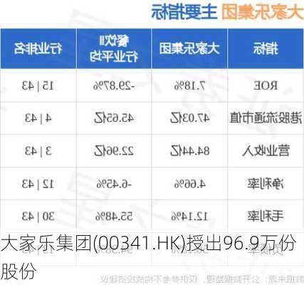 大家乐集团(00341.HK)授出96.9万份股份
