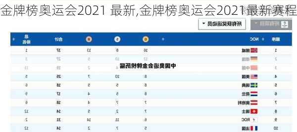 金牌榜奥运会2021 最新,金牌榜奥运会2021最新赛程