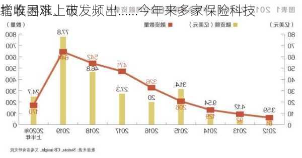 增收困难、破发频出……今年来多家保险科技
扎堆寻求上市