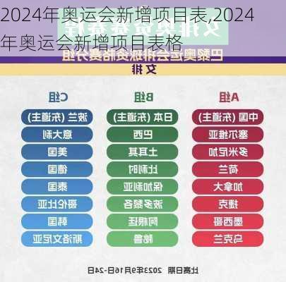 2024年奥运会新增项目表,2024年奥运会新增项目表格