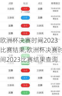 欧洲杯决赛时间2023比赛结果,欧洲杯决赛时间2023比赛结果查询