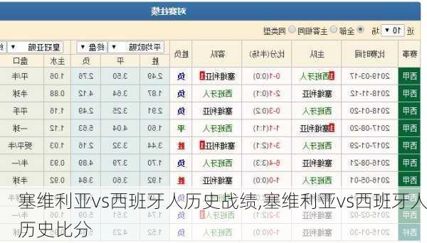 塞维利亚vs西班牙人历史战绩,塞维利亚vs西班牙人历史比分