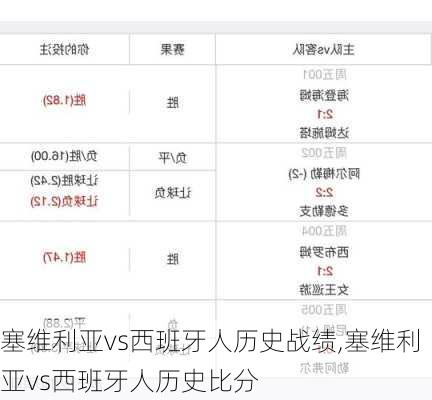塞维利亚vs西班牙人历史战绩,塞维利亚vs西班牙人历史比分