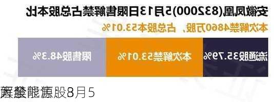 大全能源：3
万股限售股8月5
解禁