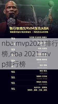 nba mvp2021排行榜,nba 2021 mvp排行榜