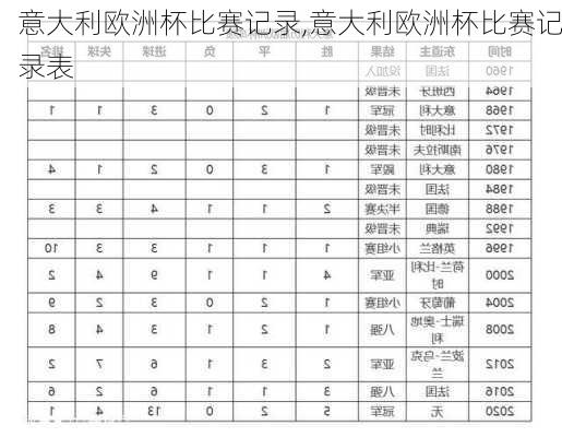 意大利欧洲杯比赛记录,意大利欧洲杯比赛记录表