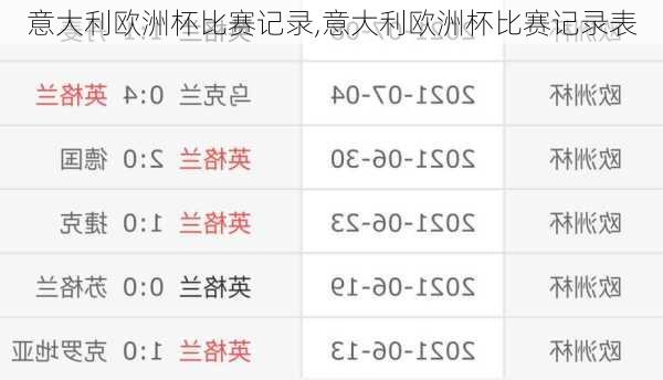 意大利欧洲杯比赛记录,意大利欧洲杯比赛记录表