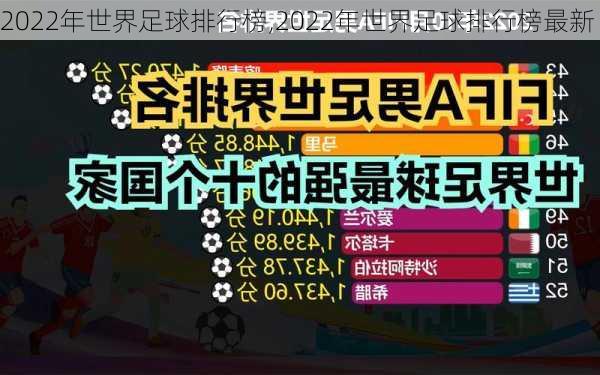 2022年世界足球排行榜,2022年世界足球排行榜最新