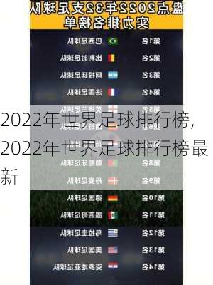 2022年世界足球排行榜,2022年世界足球排行榜最新