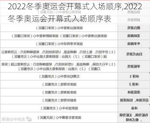 2022冬季奥运会开幕式入场顺序,2022冬季奥运会开幕式入场顺序表