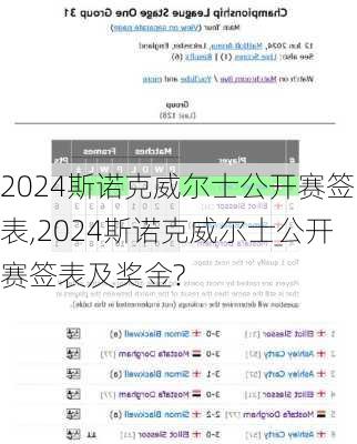 2024斯诺克威尔士公开赛签表,2024斯诺克威尔士公开赛签表及奖金?