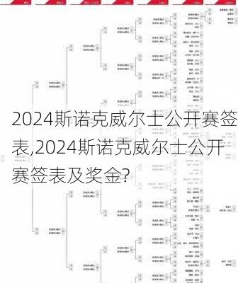 2024斯诺克威尔士公开赛签表,2024斯诺克威尔士公开赛签表及奖金?