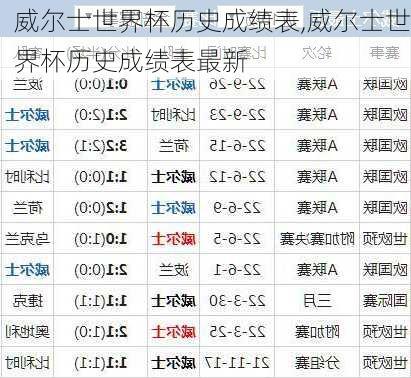 威尔士世界杯历史成绩表,威尔士世界杯历史成绩表最新