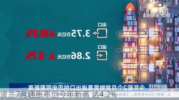 波兰7月通胀率创今年新高 达4.2%