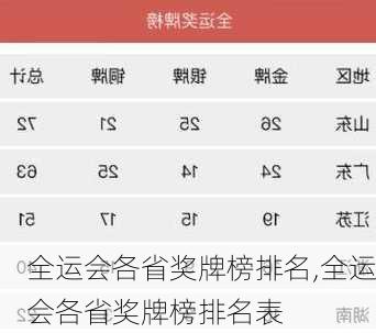 全运会各省奖牌榜排名,全运会各省奖牌榜排名表