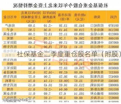 社保基金二季度重仓股名单（附股）