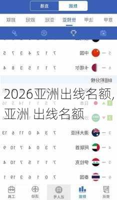 2026亚洲出线名额,亚洲 出线名额