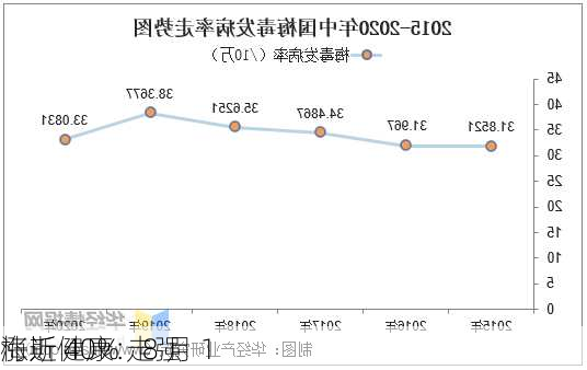 梅斯健康：8 月 1 
涨近 40% 走强