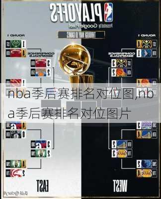 nba季后赛排名对位图,nba季后赛排名对位图片