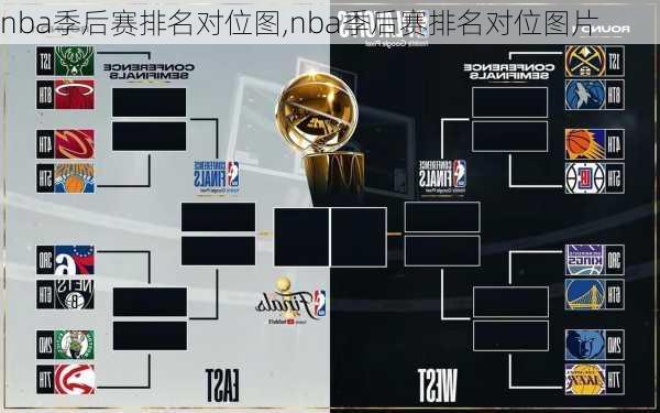 nba季后赛排名对位图,nba季后赛排名对位图片