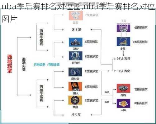 nba季后赛排名对位图,nba季后赛排名对位图片