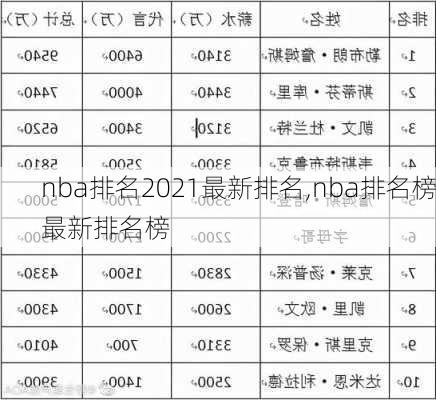 nba排名2021最新排名,nba排名榜最新排名榜