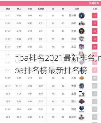 nba排名2021最新排名,nba排名榜最新排名榜