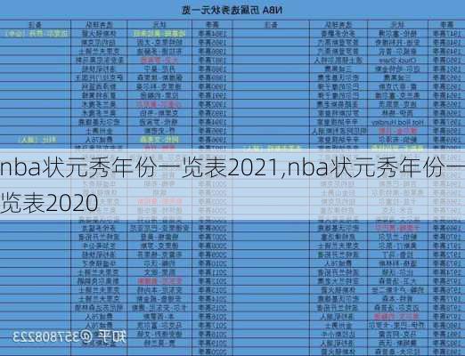 nba状元秀年份一览表2021,nba状元秀年份一览表2020