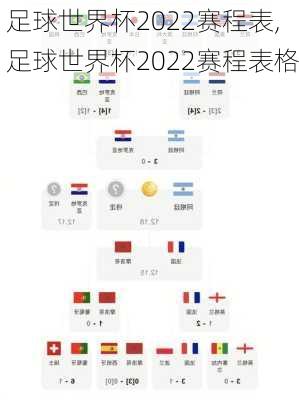 足球世界杯2022赛程表,足球世界杯2022赛程表格