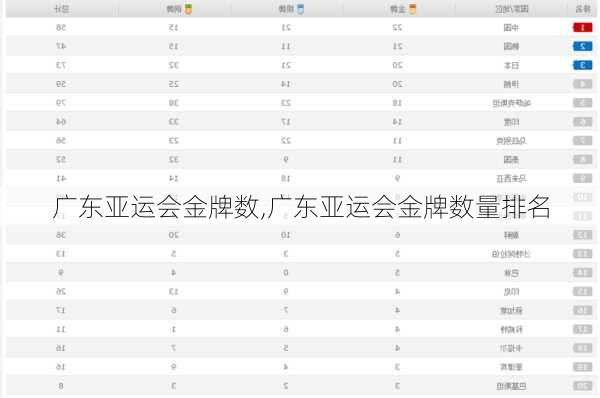 广东亚运会金牌数,广东亚运会金牌数量排名
