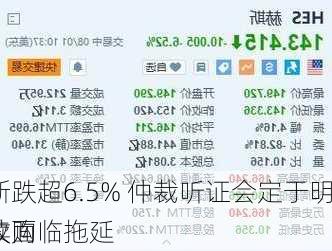 赫斯跌超6.5% 仲裁听证会定于明年5月收购
继续面临拖延