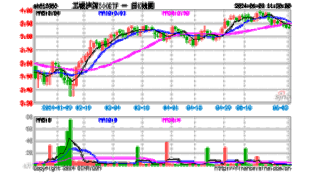 ARM：
扩大至 15% 122.27 
/股