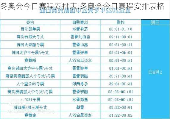 冬奥会今日赛程安排表,冬奥会今日赛程安排表格